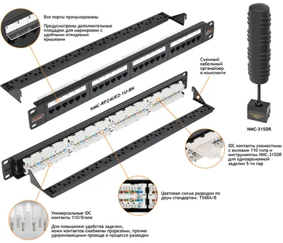 Патч-панель Nikomax NMC-RP24UD2-1U-BK, 19", 1U, 24 порта кат.5e, UTP, с органайзером
