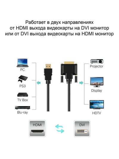 Кабель Vcom CG484G-1.5M, HDMI — DVI (24+1), 1.5 м, 1080p@60 Гц